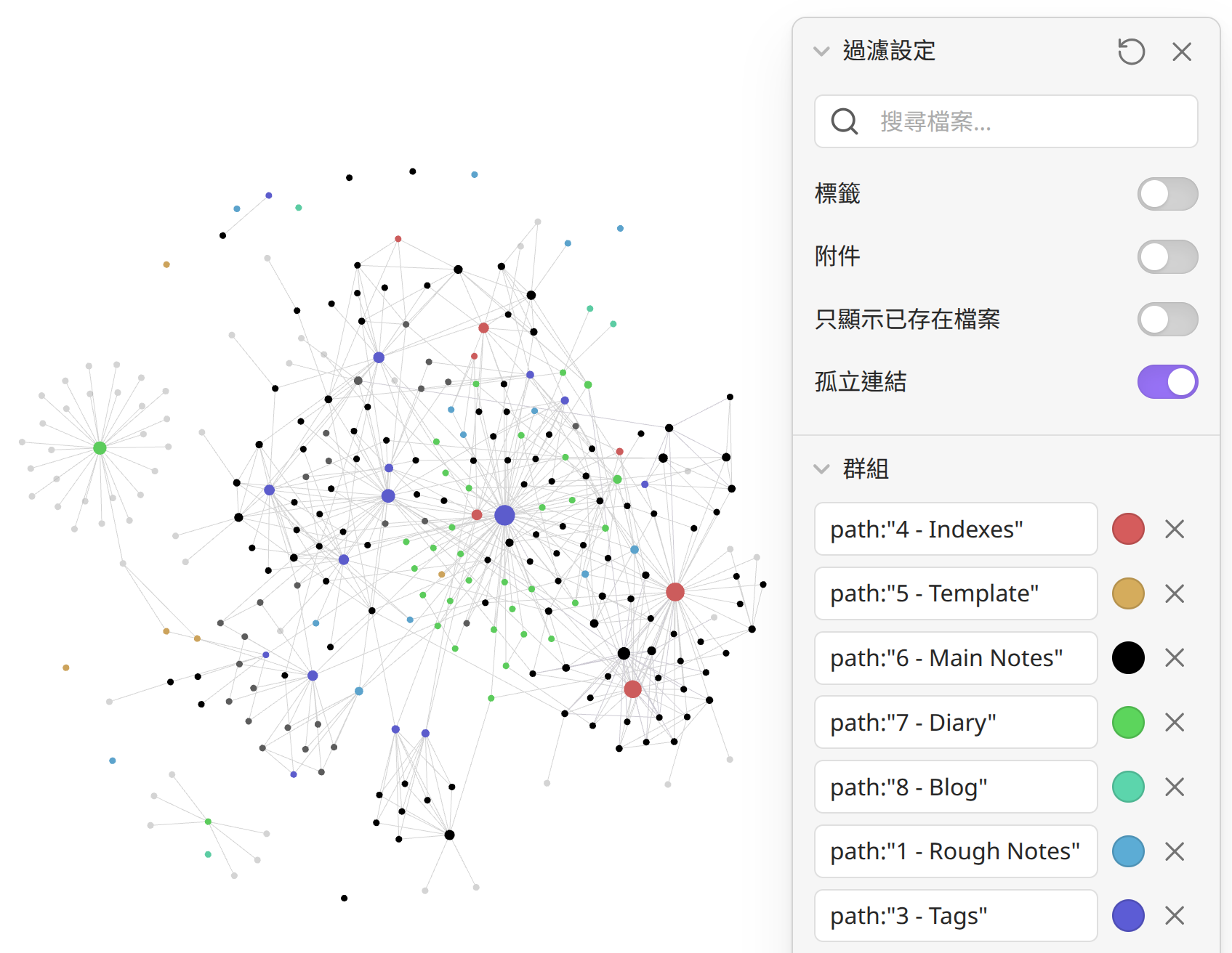 我一年來的 Obsidian Graph