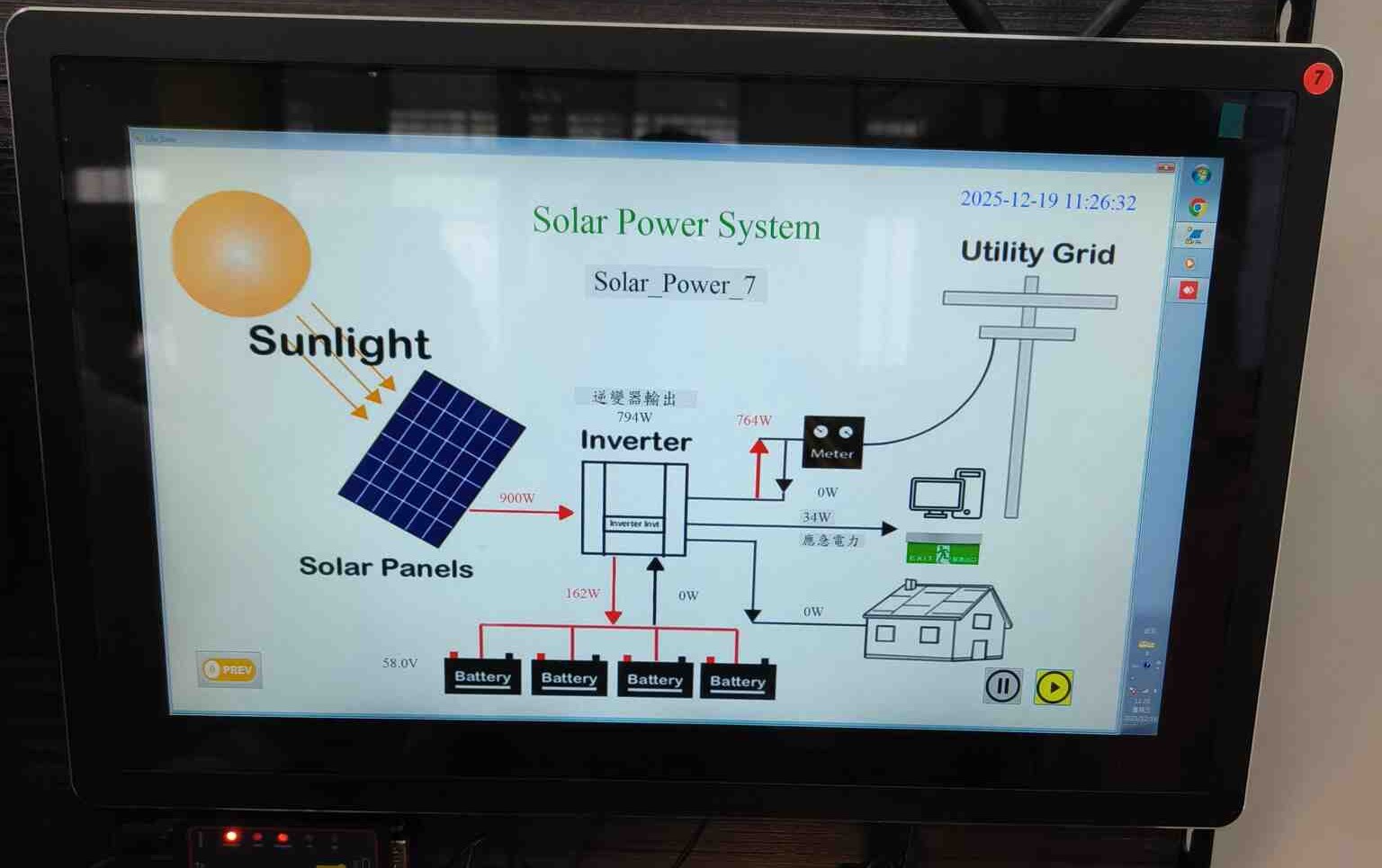 太陽能功率潮流圖